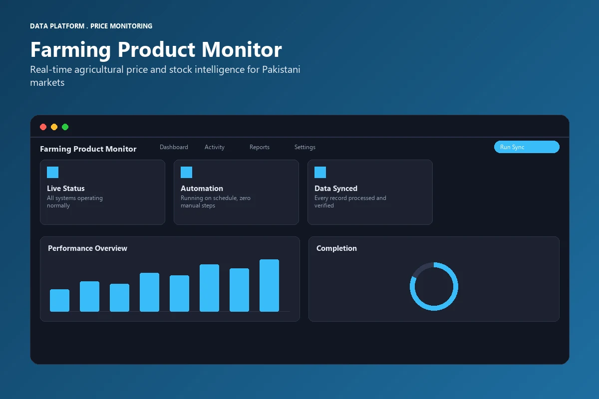 Price Monitoring Software Development with Instant Stock Alerts