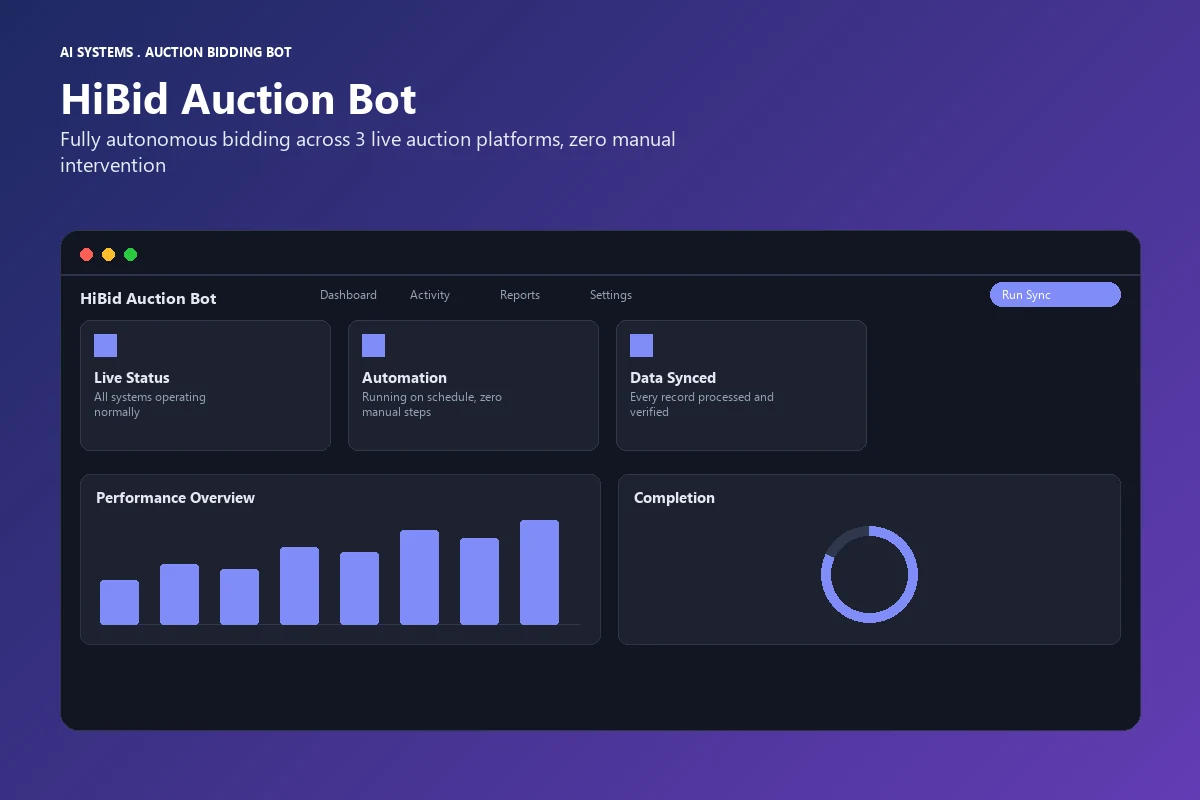 Custom Auction Bidding Bot Development for Multi-Site Live Auctions