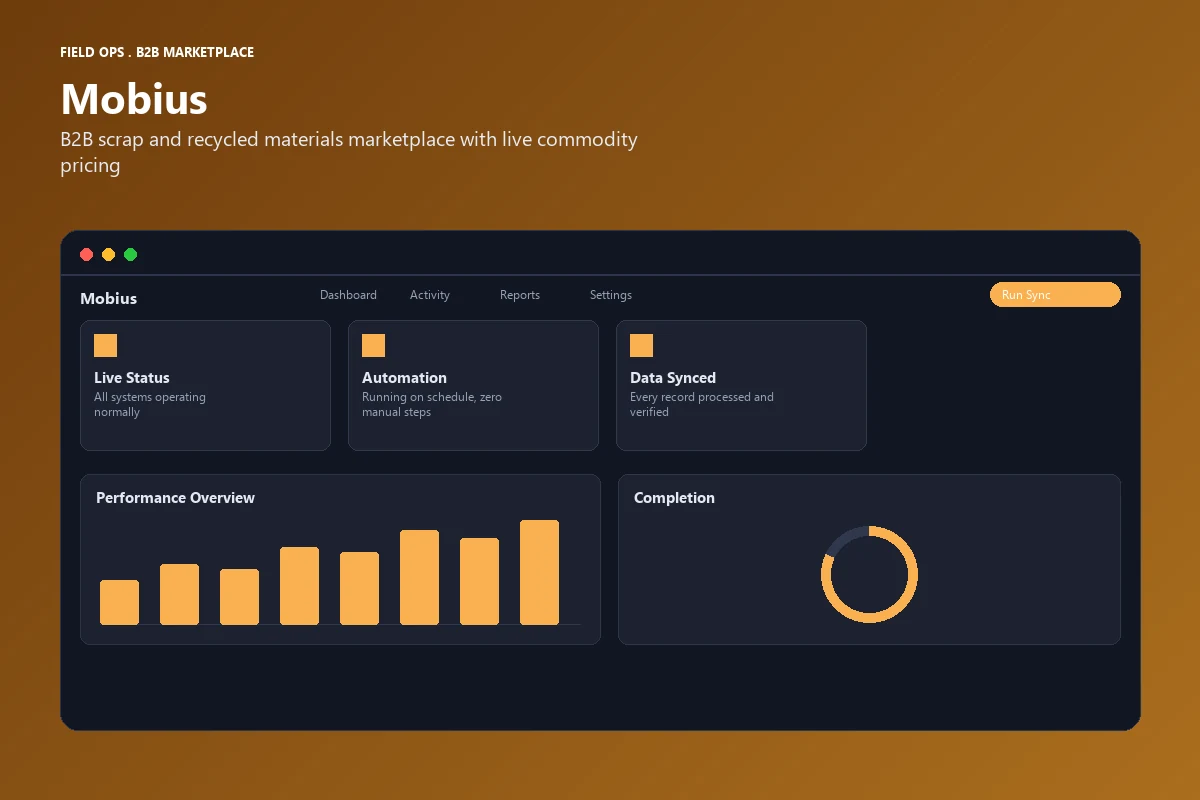 Mobius: B2B Scrap & Recycled Materials Marketplace with Live Commodity Pricing and Route Matching